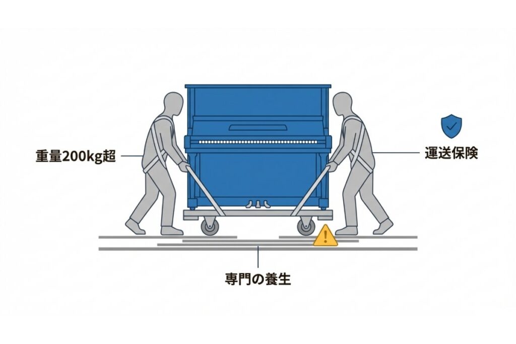 引越し業者経由で中間マージンが上乗せされる見積もり構造と専門業者へ直接依頼の費用比較図