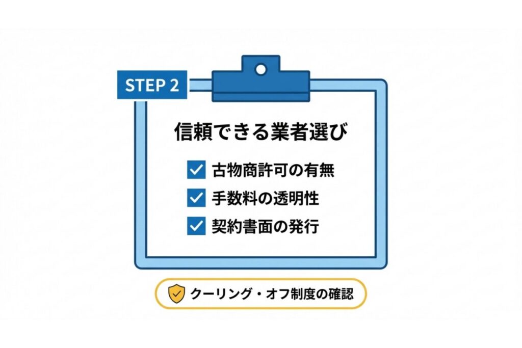 古物商許可、手数料の透明性、契約書面の発行を軸にした信頼できる買取業者選びのチェック図