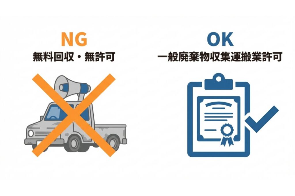 アコースティックは適正処理困難物で粗大ごみ回収NG、電子ピアノは自治体回収OKを示す図