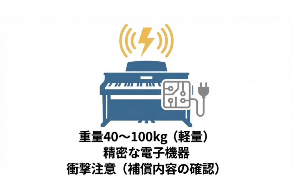 電子ピアノの重量帯と精密機器としての衝撃対策を示す運搬注意イメージ