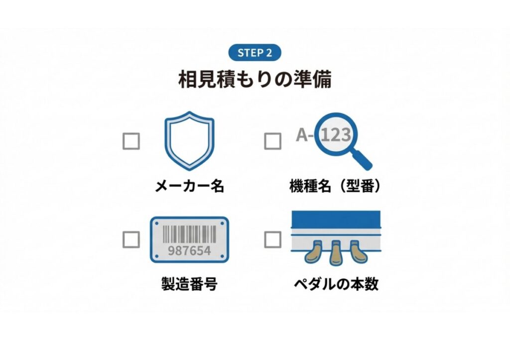 メーカー名・型番・製造番号・ペダル本数の確認項目を示すチェック図