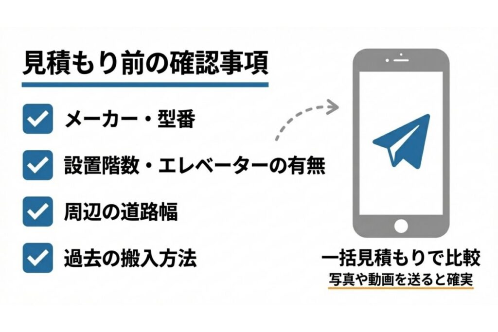 メーカー・型番・設置階数など見積もり前の確認項目を示すチェック図