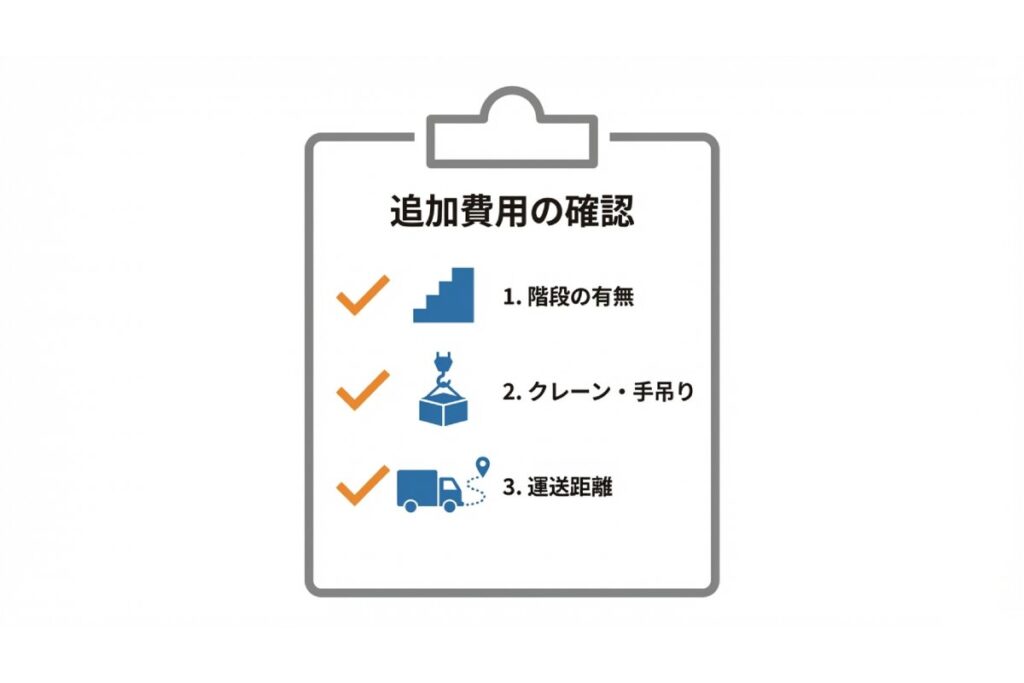 メーカー・品番確認と買取査定の一括比較から売却・適正処分へ進む手順を示すステップ図