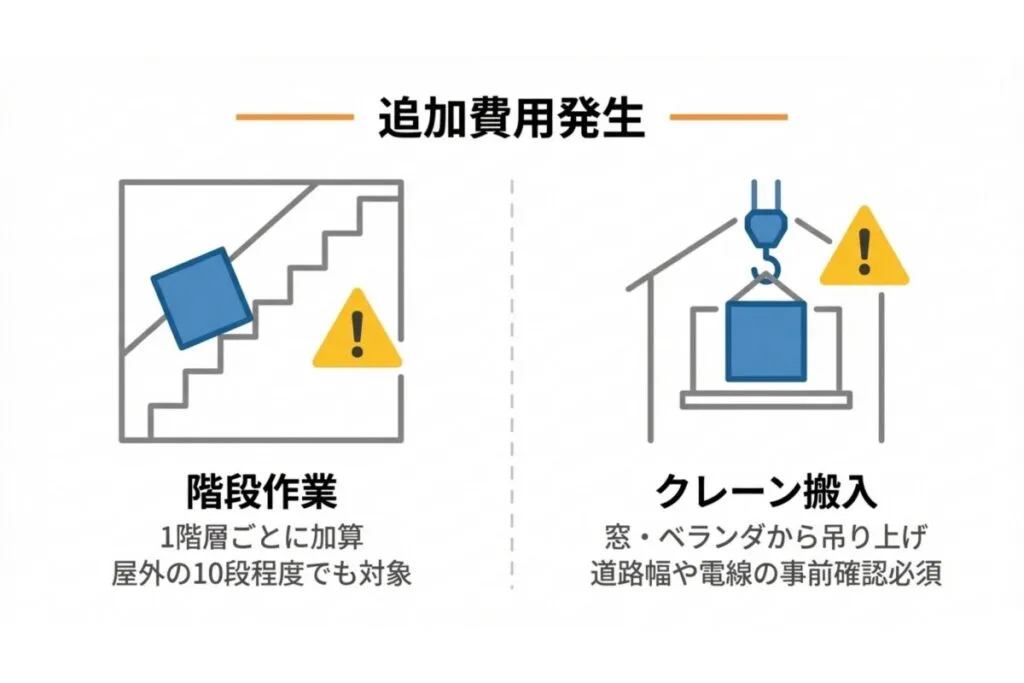 ピアノ移動の業者と料金は?費用を抑えて安全に運ぶコツ ピアノ移動の業者と料金は?費用を抑えて安全に運ぶコツ