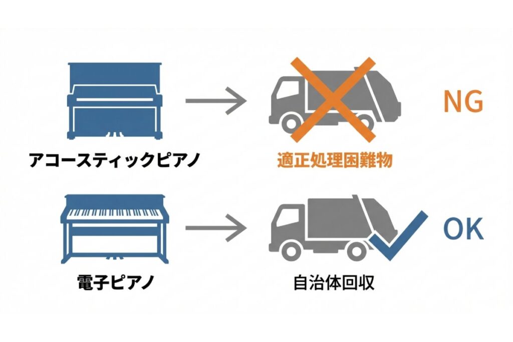 全国10社以上の一括査定から高額査定上位3社のみ連絡し電話ラッシュを回避する仕組み図