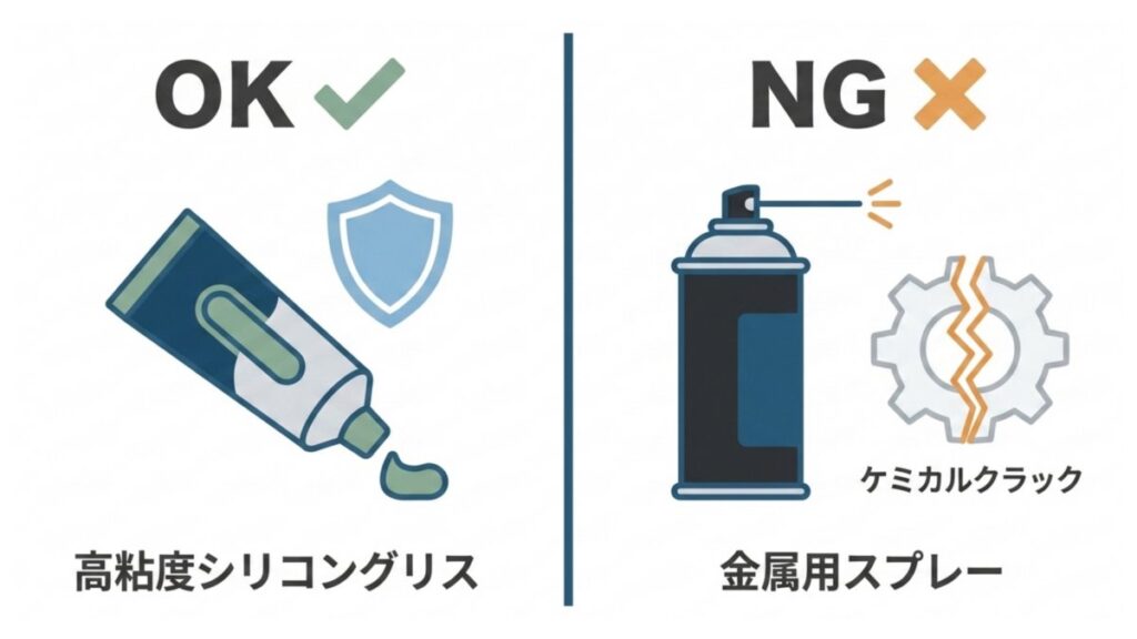 樹脂対応の高粘度シリコーングリスと金属用スプレーの適否を、潤滑剤別に対比した解説図