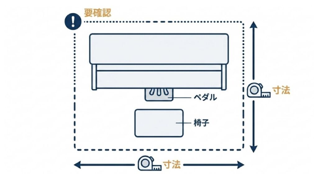 ピアノ本体、ペダル、椅子を含む防音マットの必要寸法を示した測定図