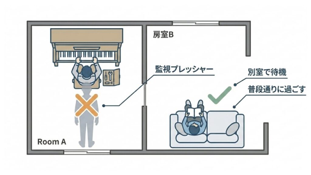 調律中は同室での監視を避け、別室で普段通り待機する配置を示した間取り図