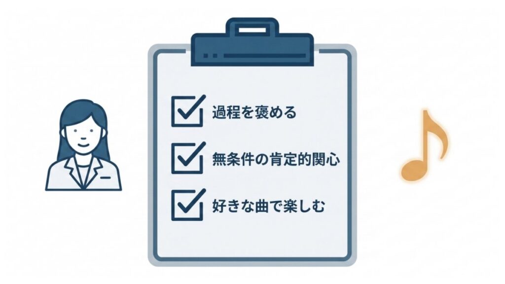 過程を褒める声かけと好きな曲を組み合わせた、練習支援のチェックリスト図