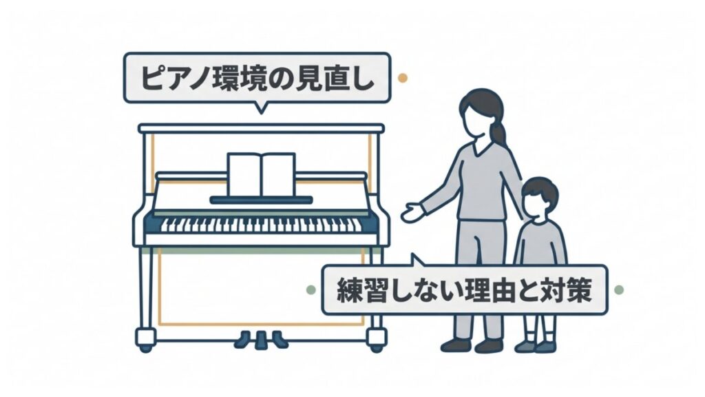 ピアノ環境の見直しと練習しない理由への対策を示す、親子と楽器の解説イメージ